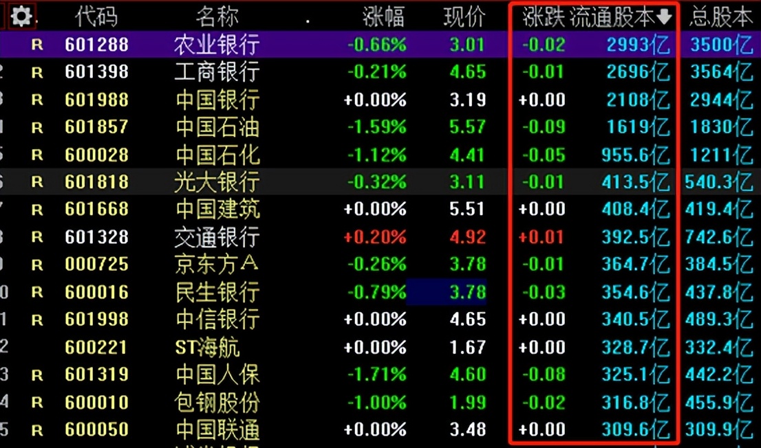 总股本和流通股本的关系（总股本与流通股本）