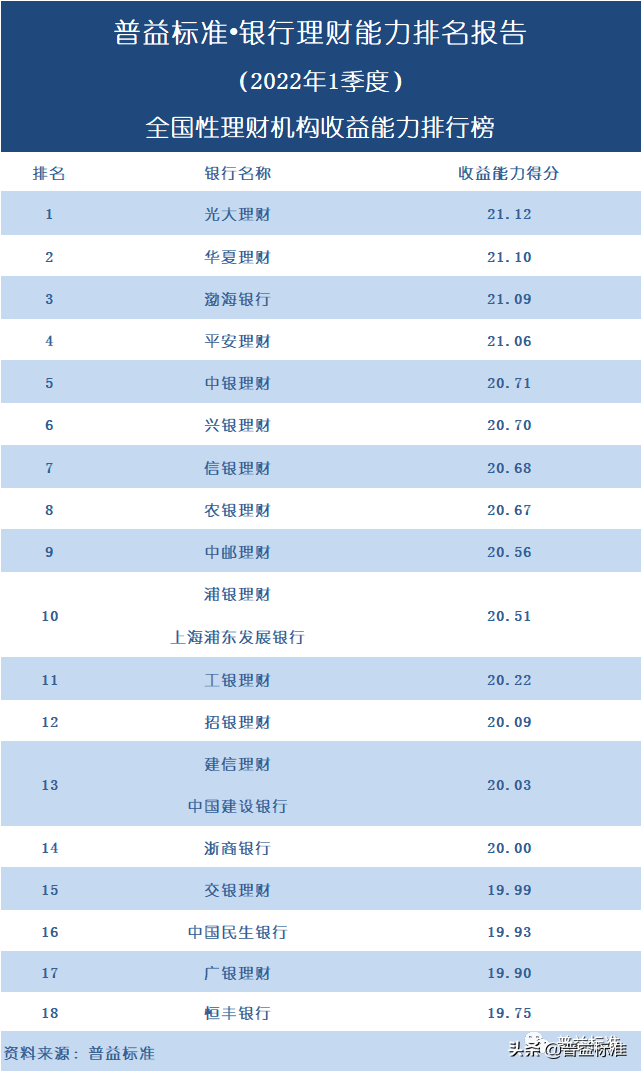 正规投资理财公司排名（正规投资理财公司排名榜）