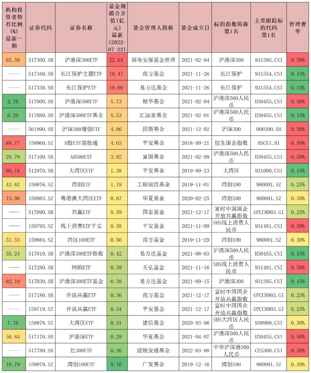 金融etf指数基金有哪些（金融etf指数基金有哪些股票）