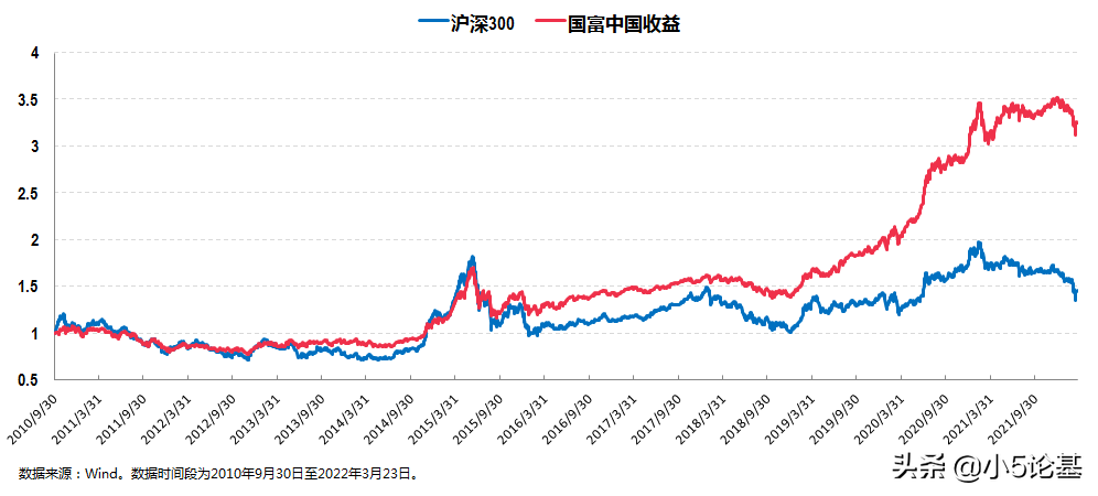 晨星基金（晨星基金网站官网）