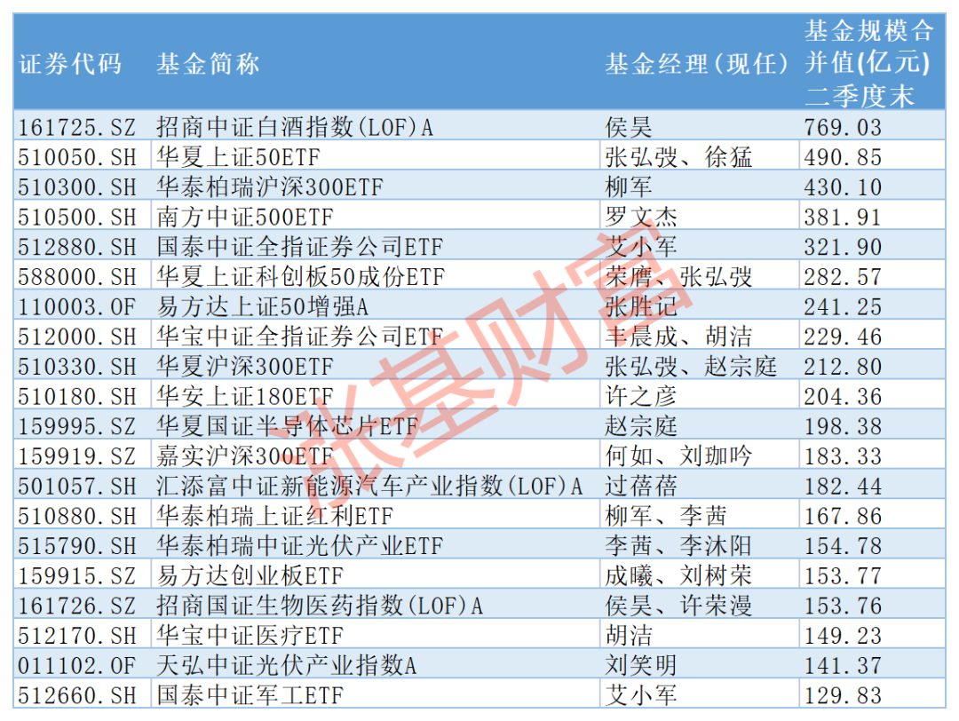 用什么买基金好（用什么买基金最好）