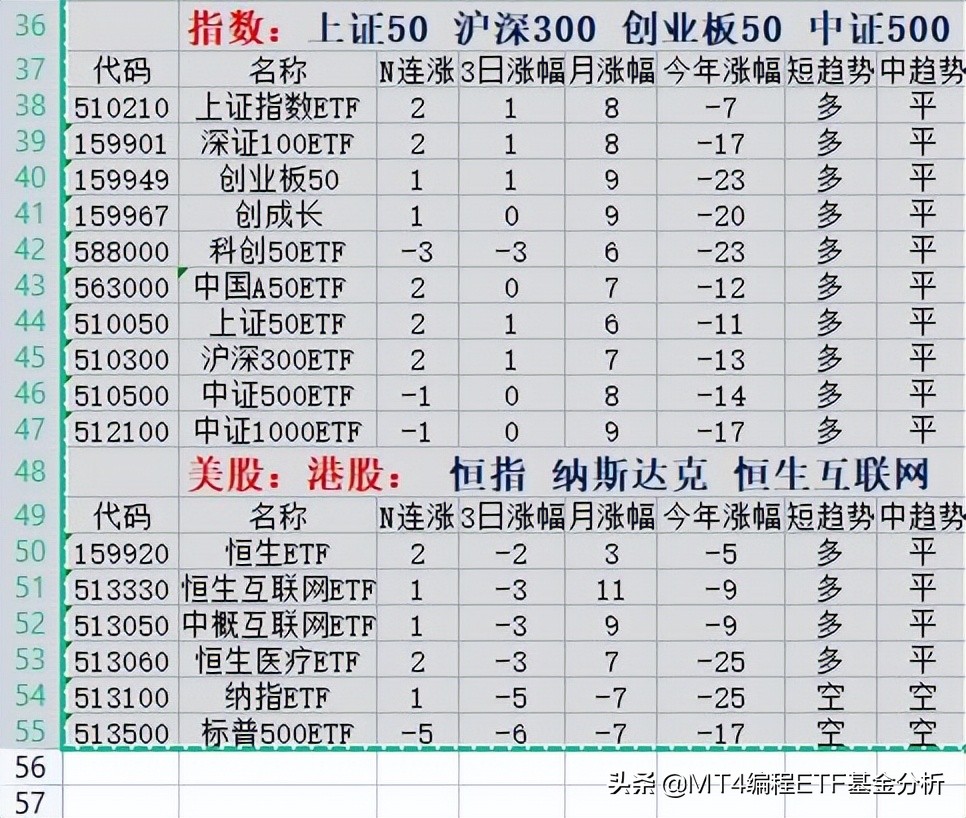 ETF十大基金排名