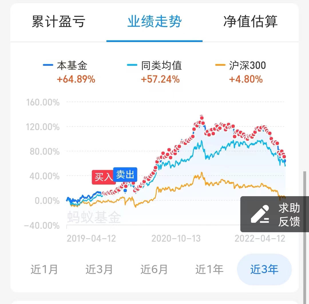 揭开基金定投的骗局（基金定投骗了一大堆傻子天天）