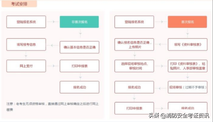 消防工程师报名入口官网（消防工程师报名入口官网电话）