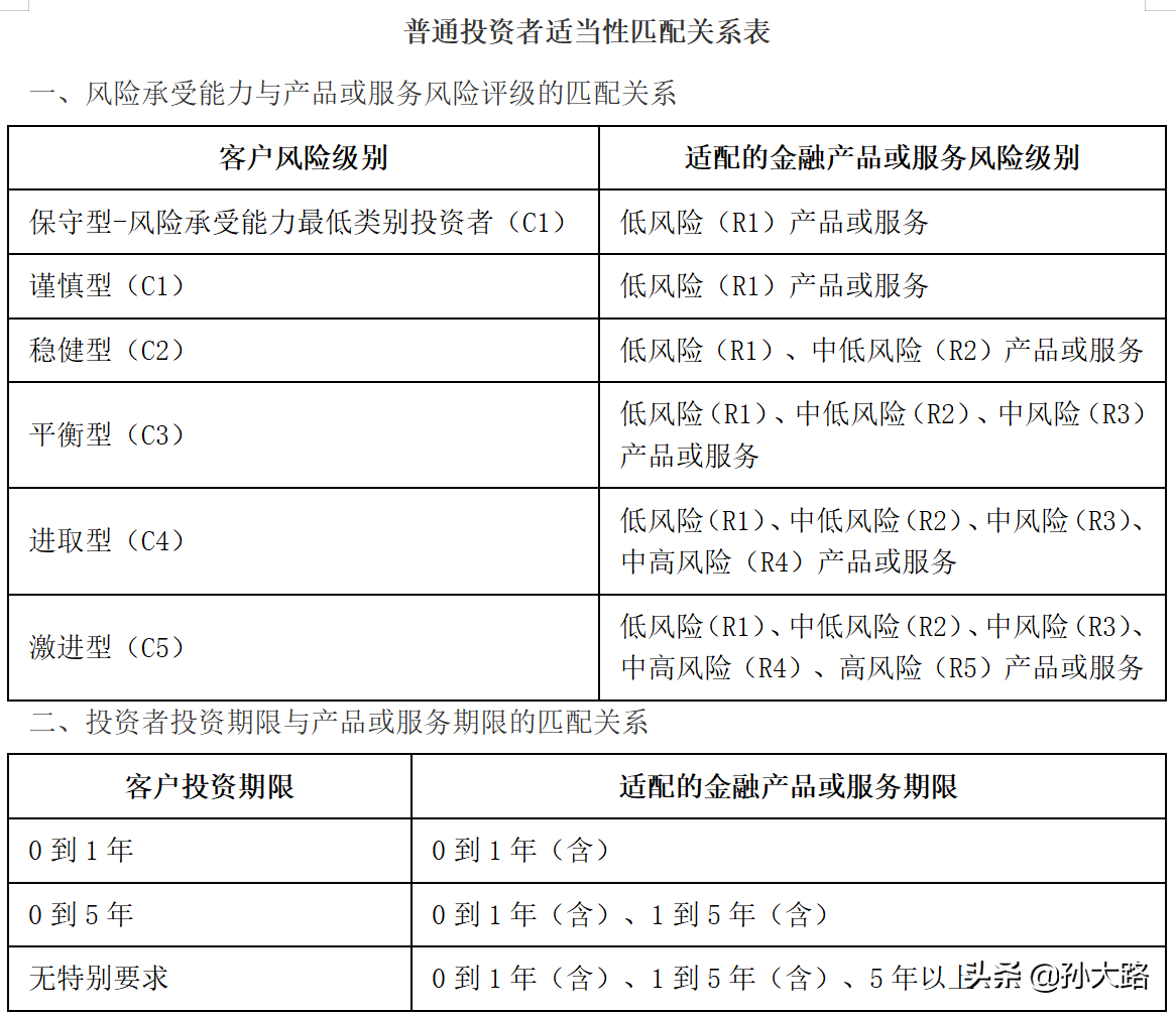 怎么学买基金理财（想学基金理财知识,哪里可以学）