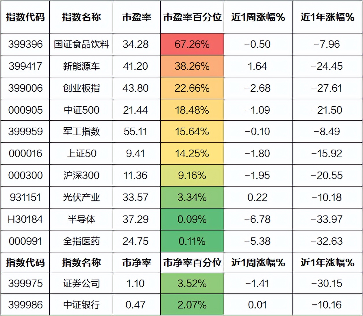 股票型基金哪个好（哪种股票型基金好）