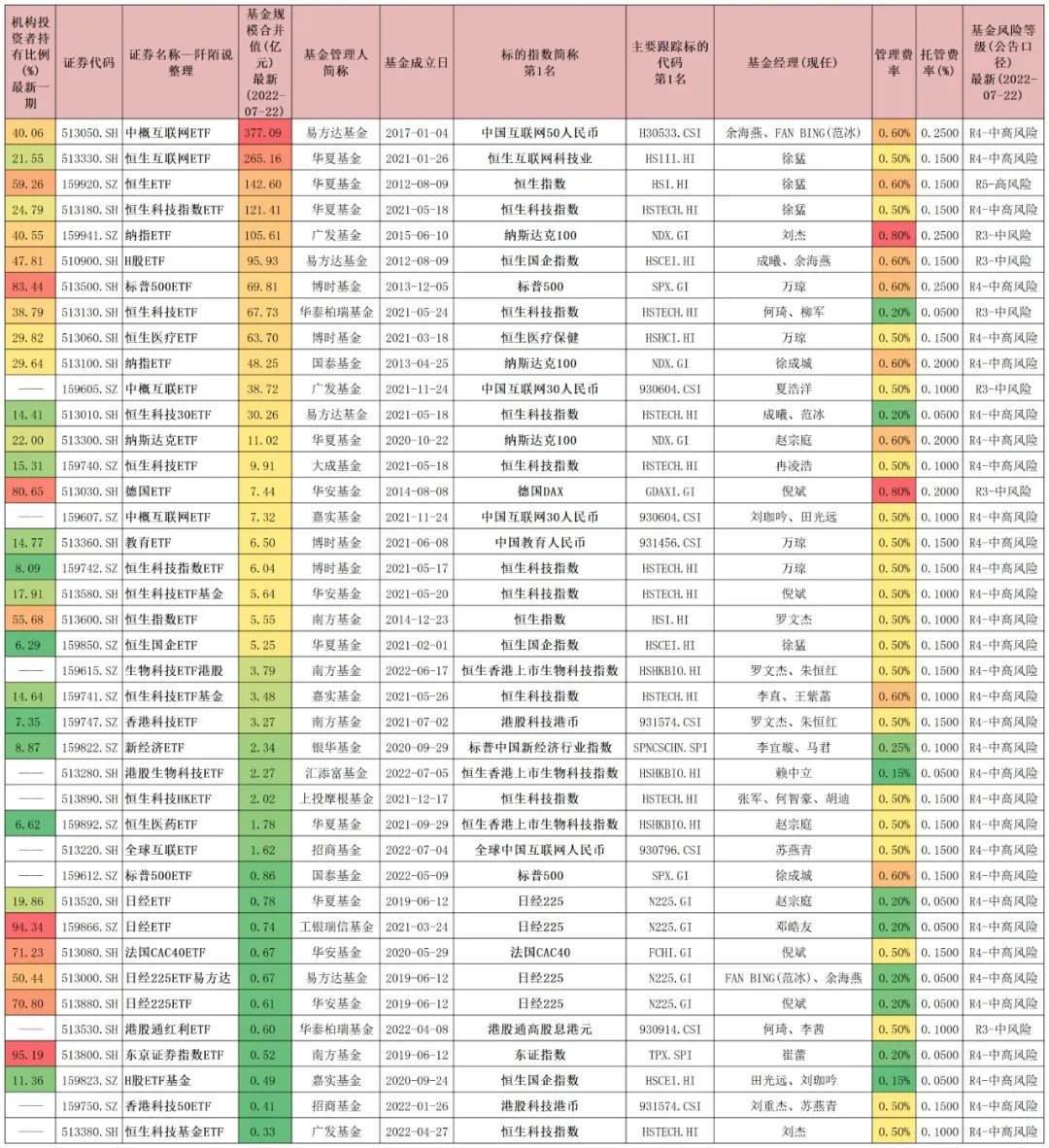 金融etf指数基金有哪些（金融etf指数基金有哪些股票）