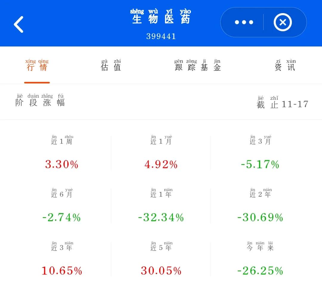 新手买什么指数基金好点（新手买指数基金买啥样的）