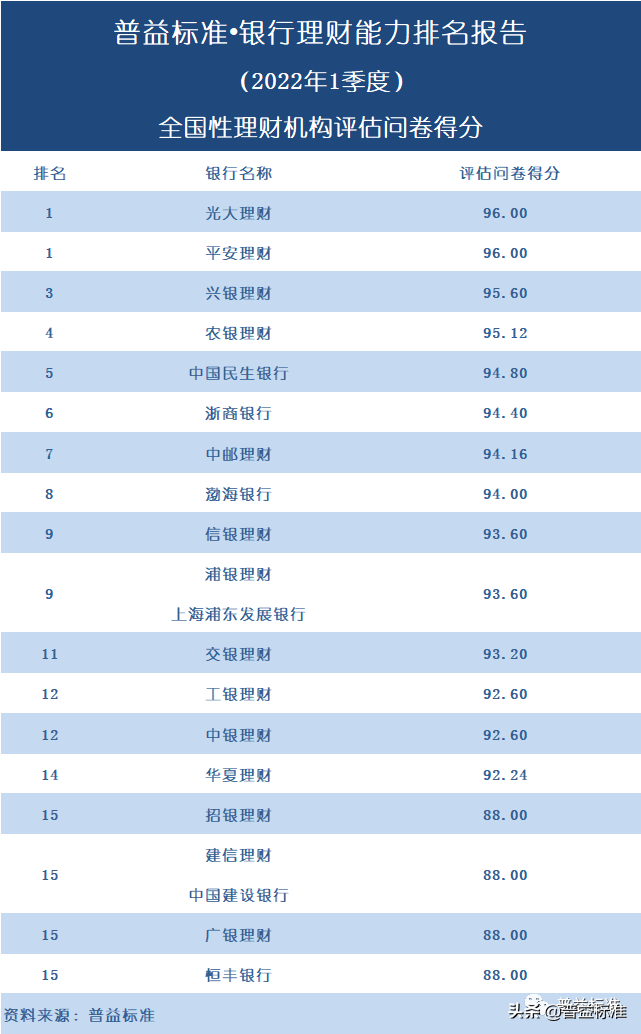 正规投资理财公司排名（正规投资理财公司排名榜）