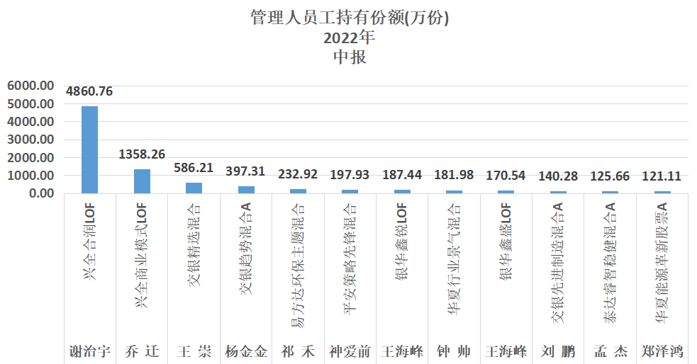 零基础学股票型基金（0基础学股票）