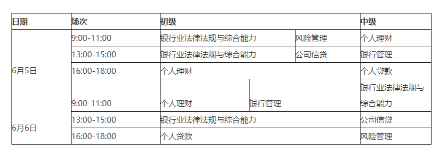 银行从业资格考试（银行从业资格考试报名时间2022）