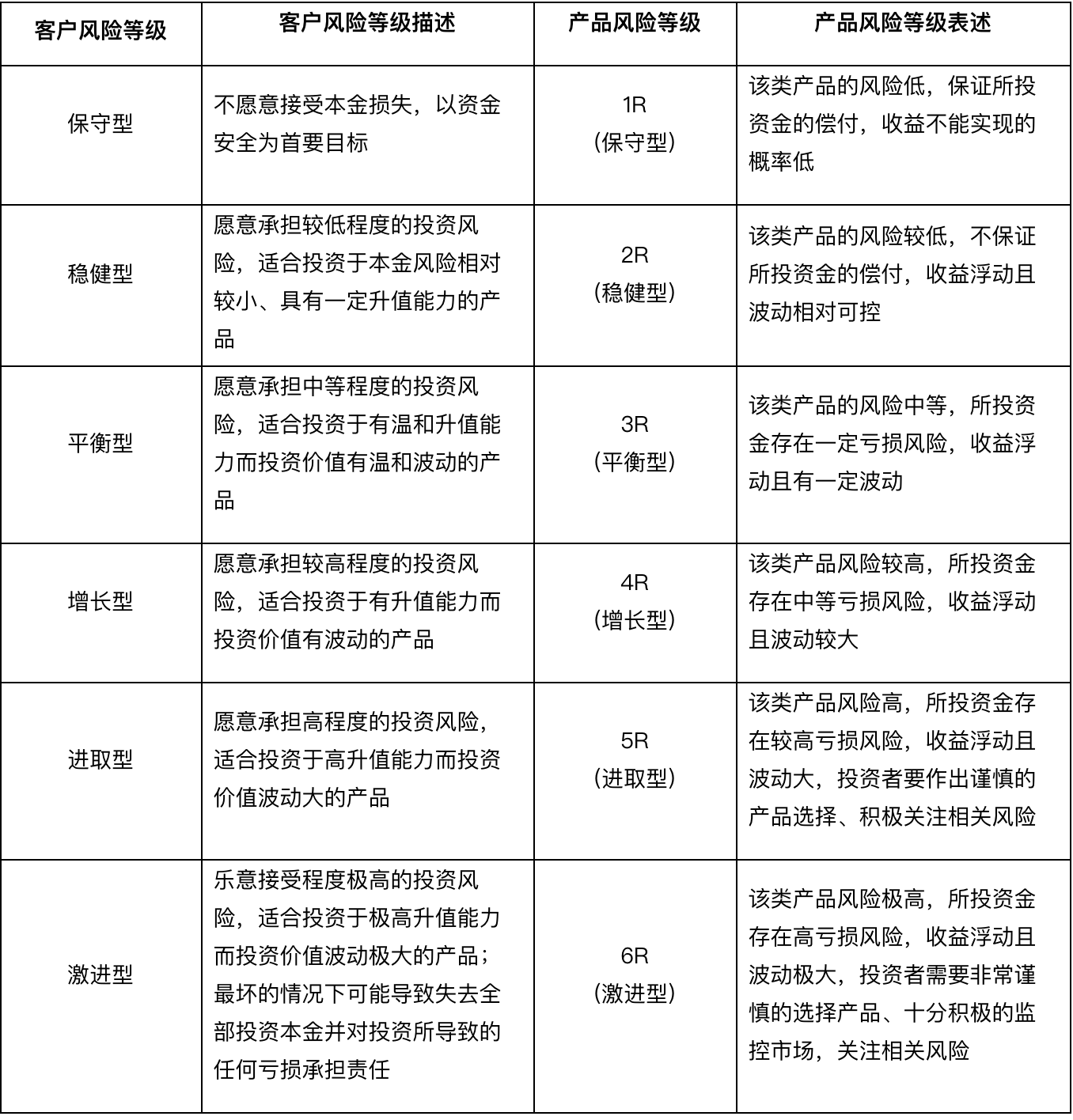 新手买基金怎么开户（新手如何买基金如何开户）