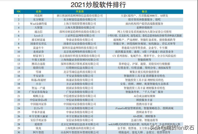 炒股下载什么软件好只要是官方的（请问炒股下载什么软件比较好）