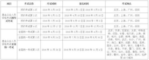 私募基金从业资格证考试（私募基金从业资格证考试报名入口）