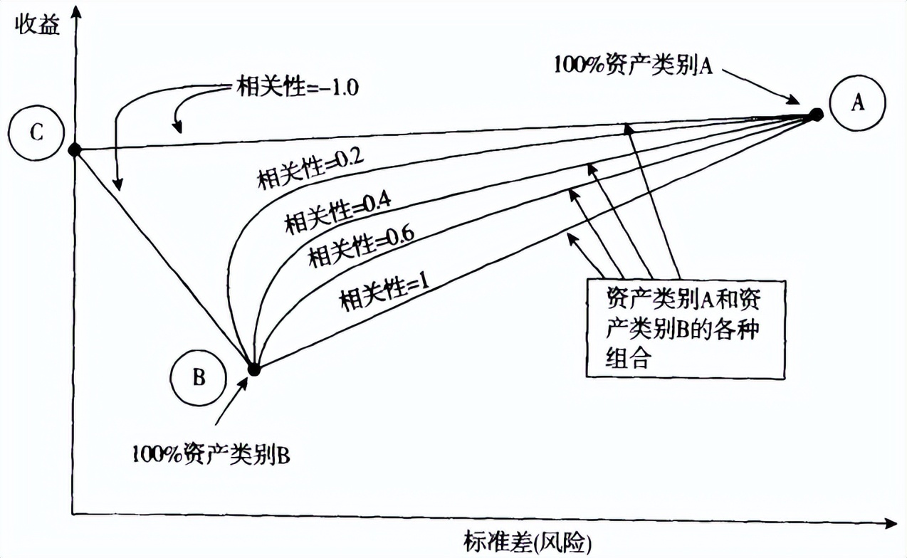 基金怎么赚钱原理是什么（基金赚钱的原理是什么）