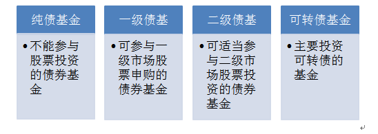 基金有什么类型（基金什么类型比较好）