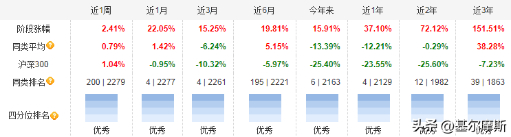 2022最牛基金经理前十名（2022最牛基金经理前十名有哪些）