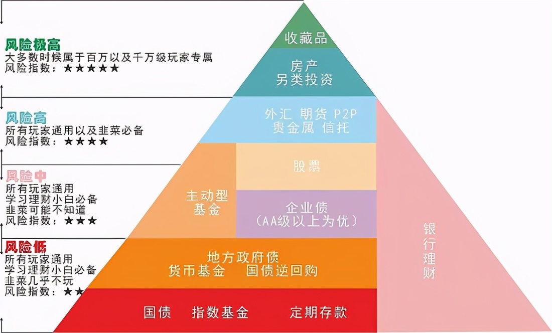 投资理财知识大全（投资理财小知识）