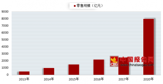 农产品现货交易平台排行榜（十大农产品现货正规交易平台）