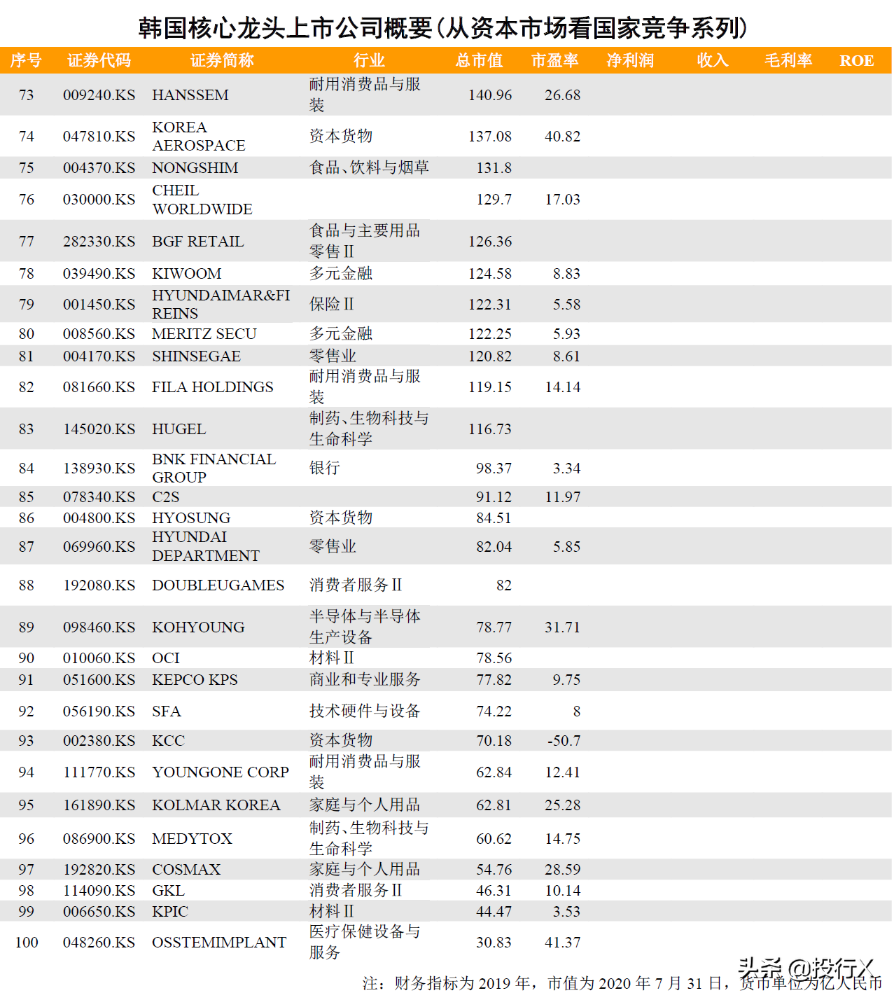 瑞兹基金怎么投资（瑞兹基金怎么投资reits）