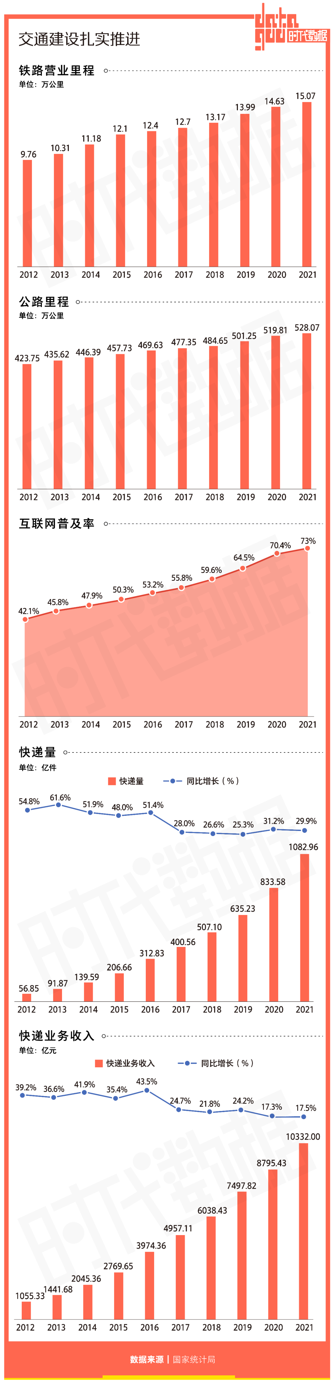 中国历年gdp增速（中国历年gdp增速率）