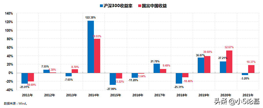 晨星基金（晨星基金网站官网）