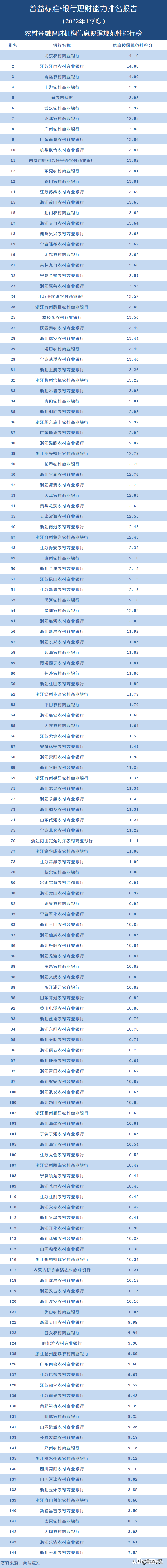 正规投资理财公司排名（正规投资理财公司排名榜）