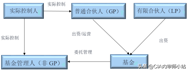 gp lp是什么意思（gp与lp是什么意思）