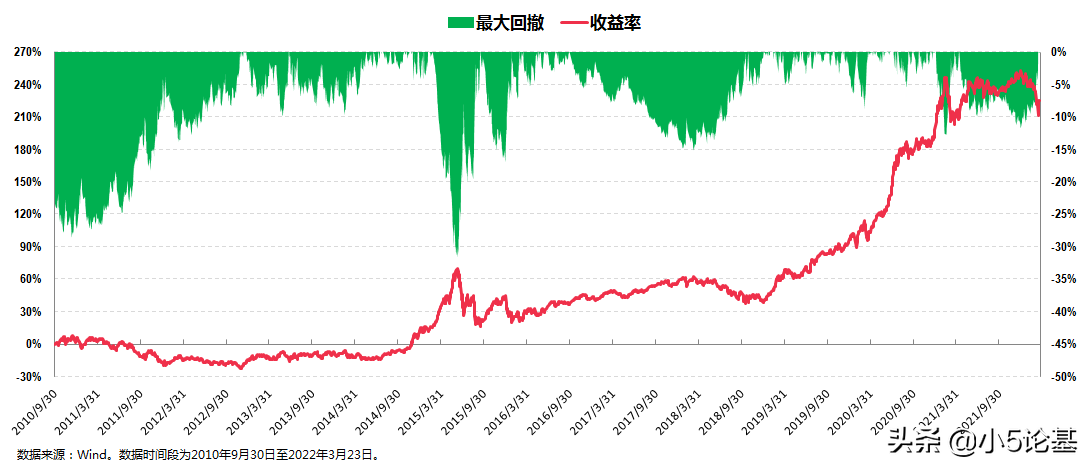 晨星基金（晨星基金网站官网）