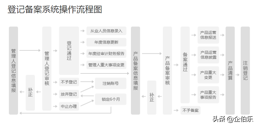 私募股权投资基金运作流程（私募基金 投资流程）