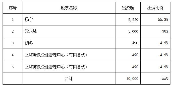 汇泉基金是公募还是私募啊（汇泉基金公司怎样）