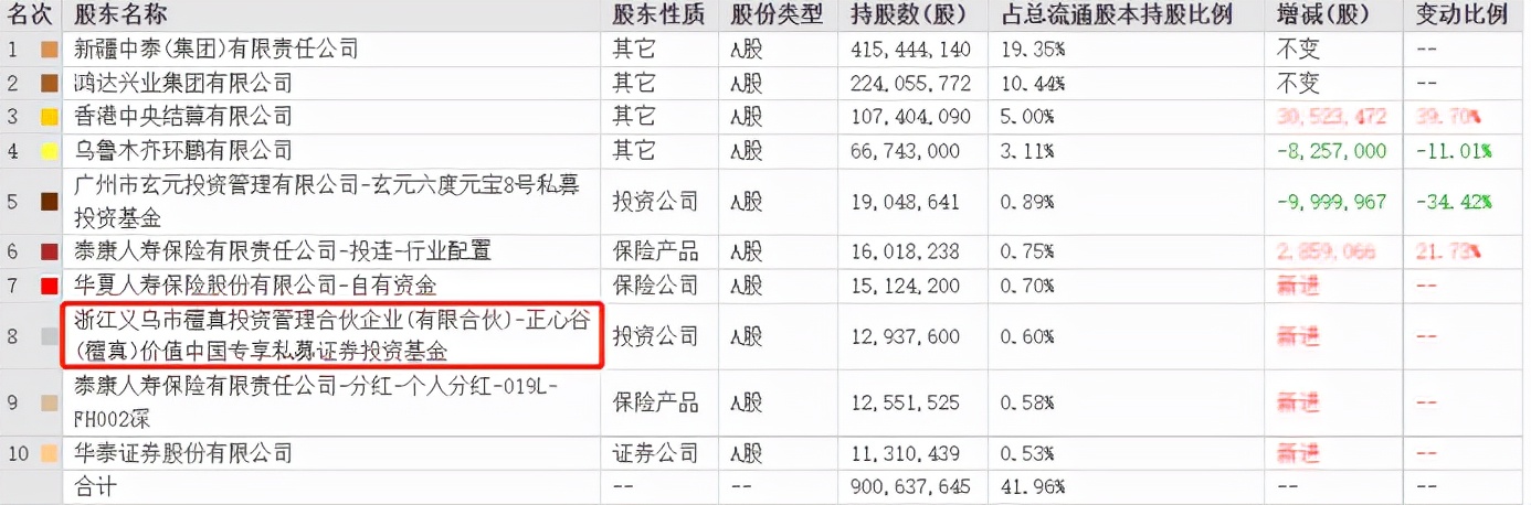 正心谷私募2021（正心谷私募基金收益怎么样）