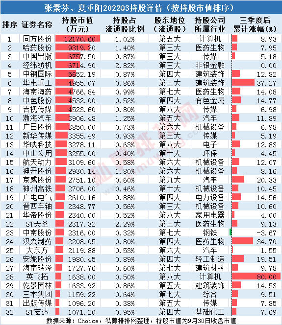 私募排排网董事长（私募排排网成立时间）