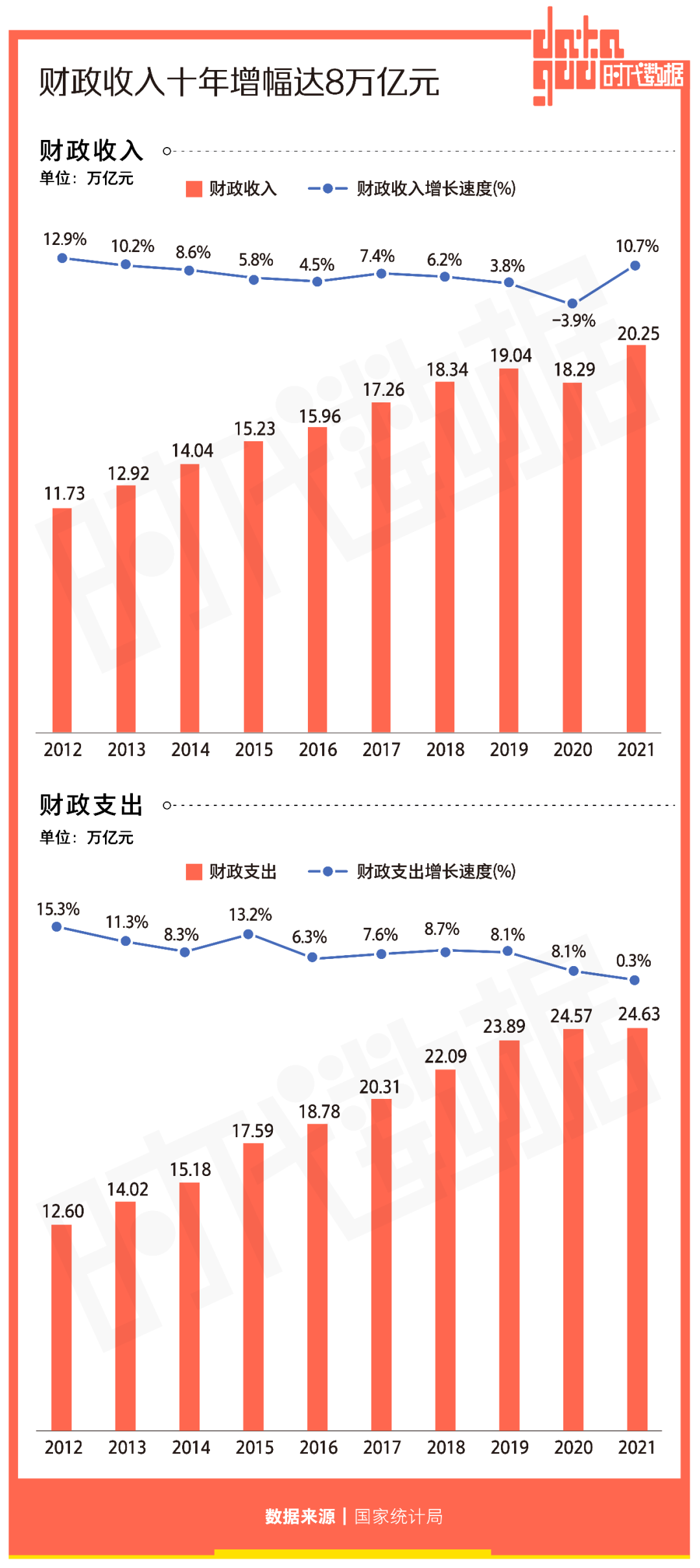 中国历年gdp增速（中国历年gdp增速率）