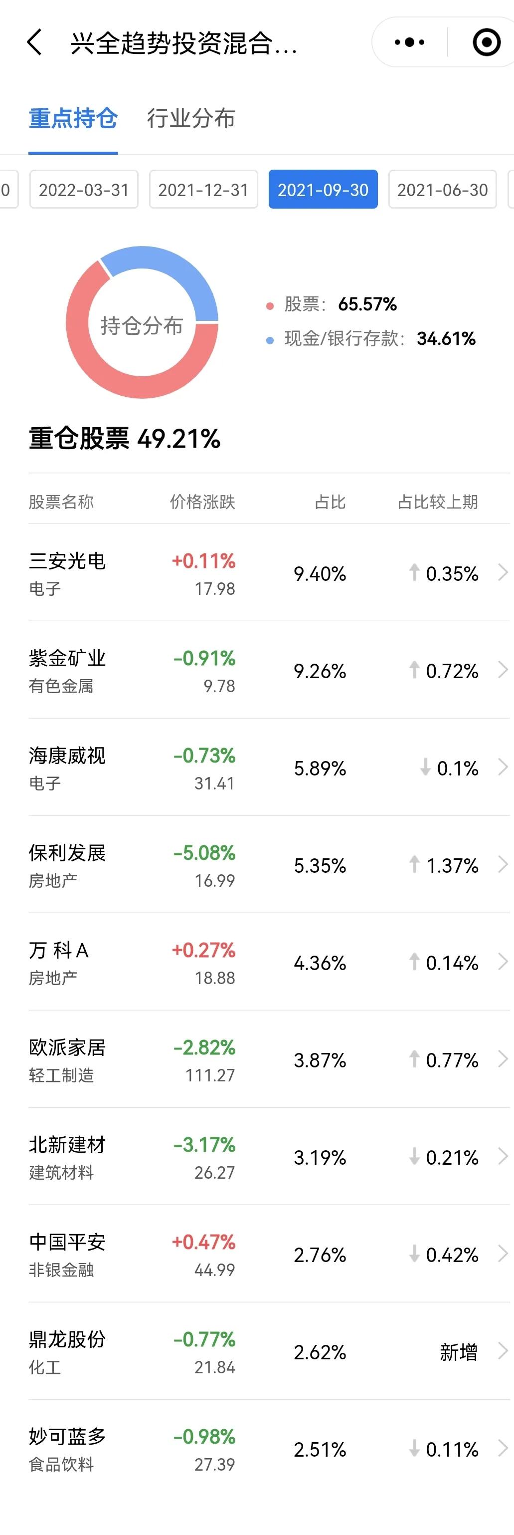 怎样才能做基金经理（怎样才能做基金经理人）