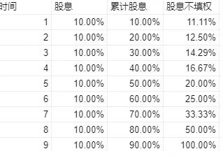 股票分红10转3派1元是什么意思（上市公司分红10转5派1元是什么意思）