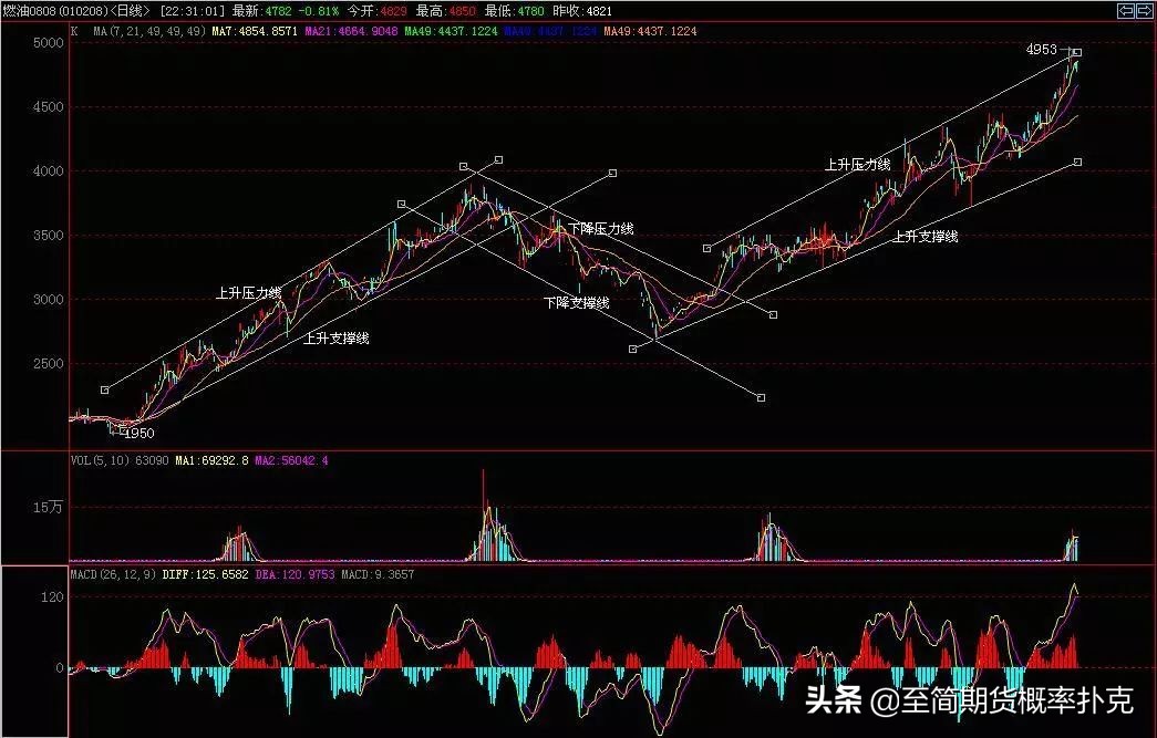 期货软件提示买卖点（期货软件提示买卖点什么意思）