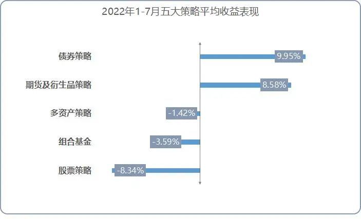 中国私募基金会排名（全国私募基金排名）