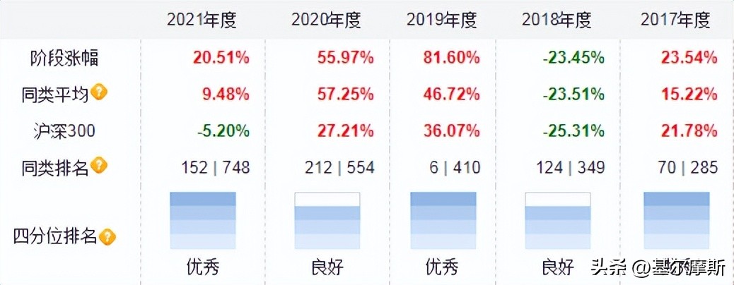 医药基金排行前十名基金经理（排名前三名的基金经理）