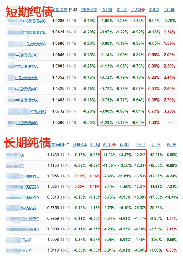 债券基金购买技巧（如何买债券 基金）