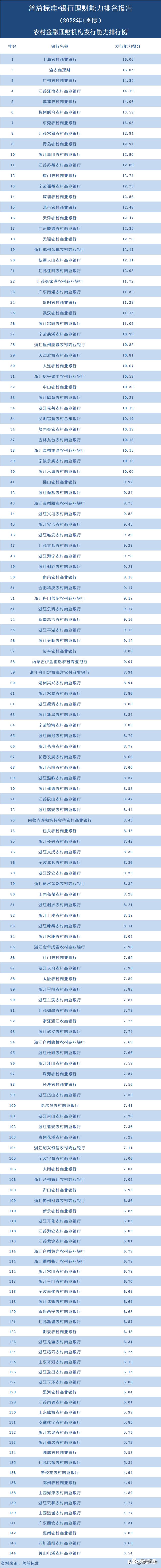 正规投资理财公司排名（正规投资理财公司排名榜）