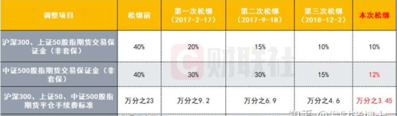 股指期货一手多少钱（中证1000股指期货一手多少钱）