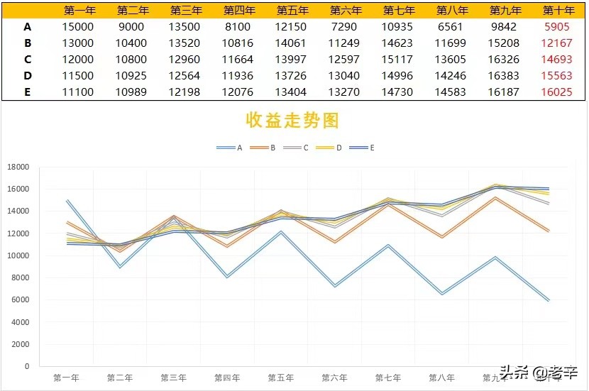 基金理财怎么选基金（如何选择基金理财产品）