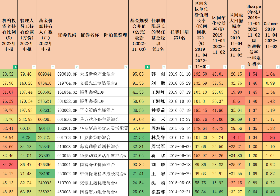 零基础学股票型基金（0基础学股票）