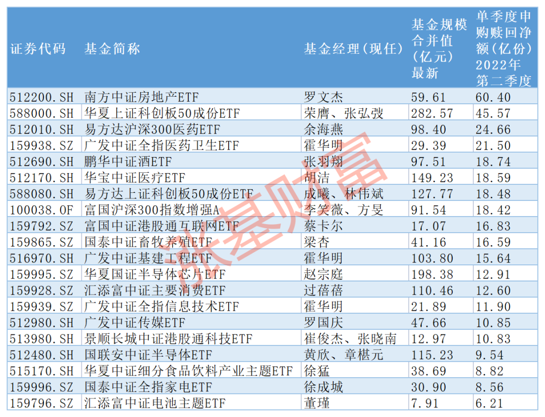 用什么买基金好（用什么买基金最好）