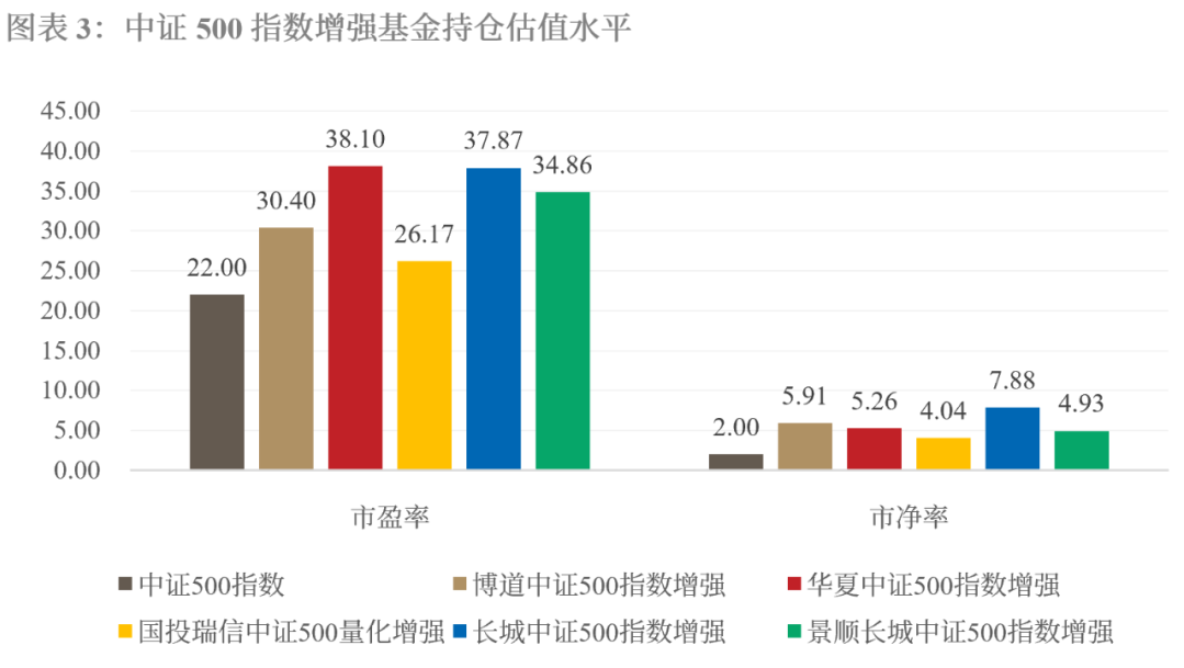 增强型指数基金说法错误的是（关于指数基金,以下表述错误的是）