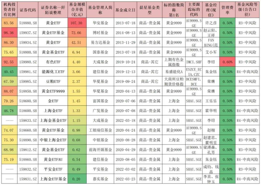 金融etf指数基金有哪些（金融etf指数基金有哪些股票）