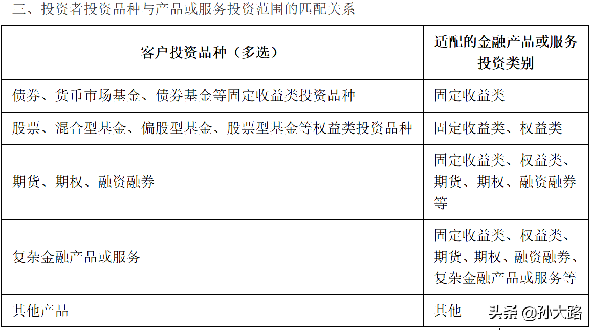 怎么学买基金理财（想学基金理财知识,哪里可以学）