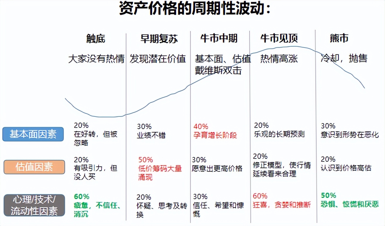 基金怎么赚钱原理是什么（基金赚钱的原理是什么）