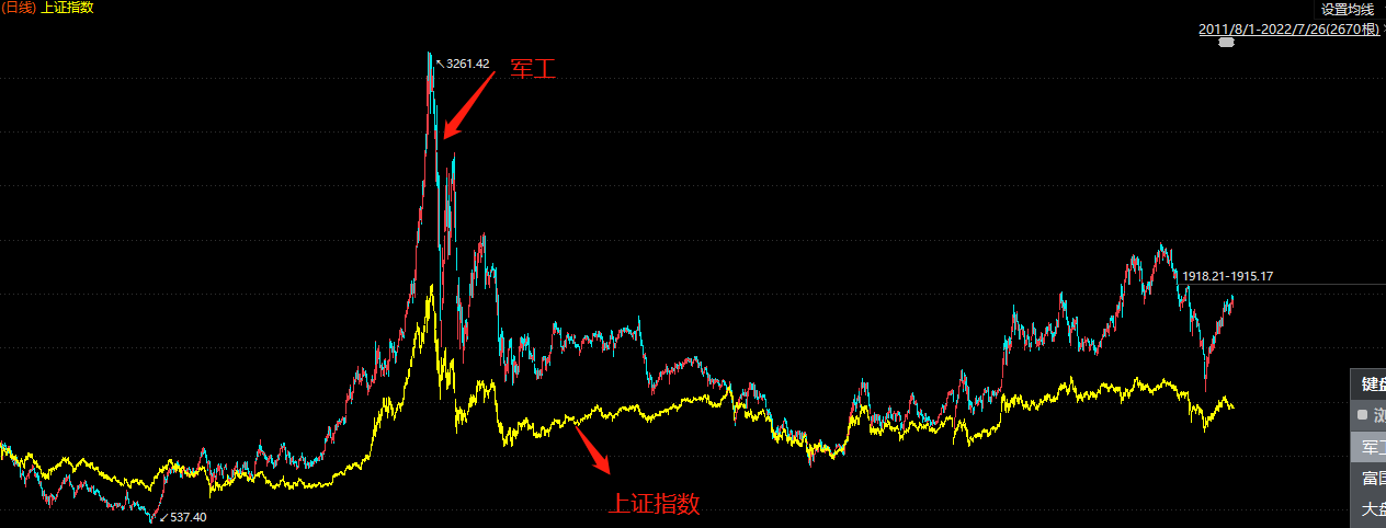 窄基指数基金真的很赚钱吗（宽基指数和窄基指数基金哪个好）